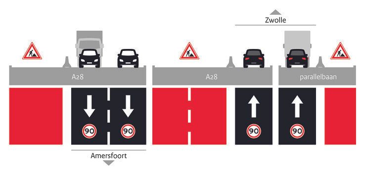 Knooppunt Hattemerbroek: wegdoorsnede A28 fase 2.